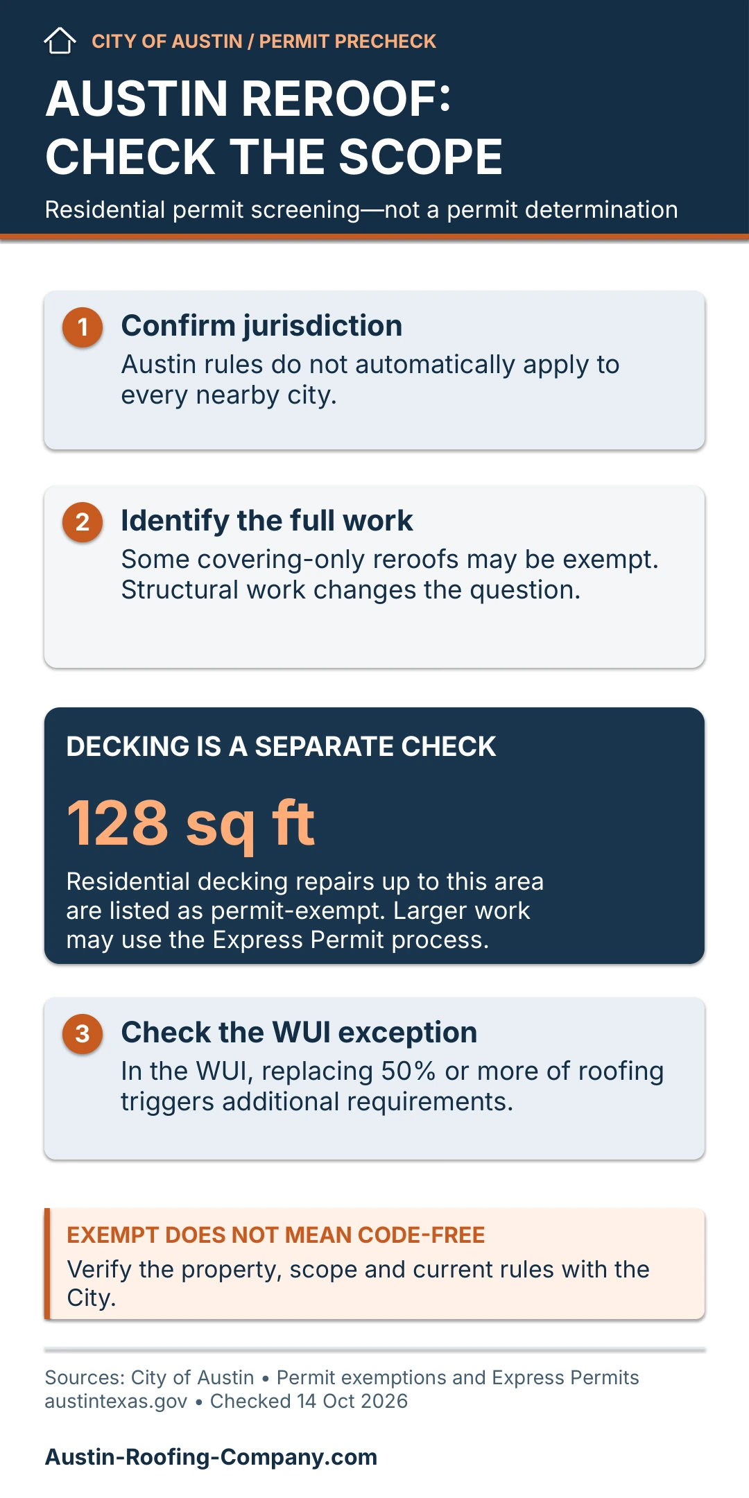 Austin residential reroof permit precheck covering jurisdiction, work scope, the decking threshold and WUI exceptions. Verify with the City.